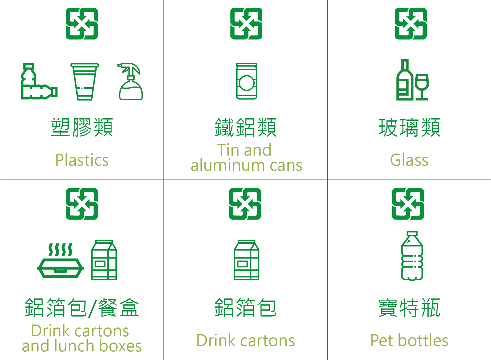 Garbage is classified into four categories of recyclables : reusable wastes, kitchen waste and general garbage